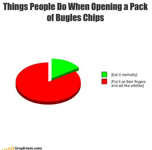 Things People Do When Opening a Pack of Bugles Chips