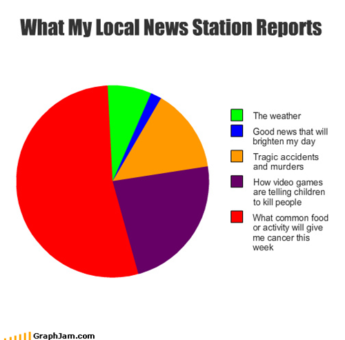 What My Local News Station Reports