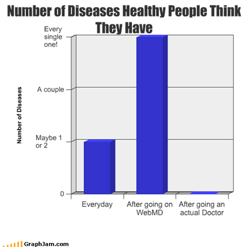 Number of Diseases Healthy People Think They Have