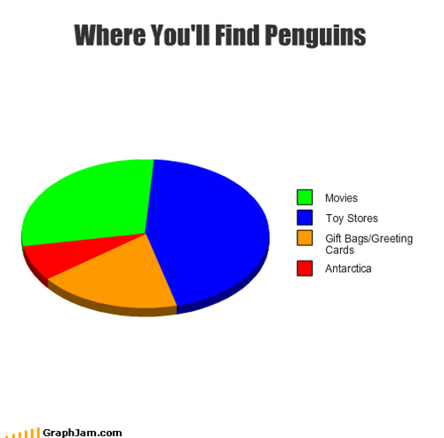 Where You'll Find Penguins