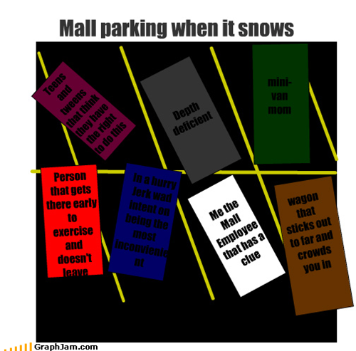 Mall parking when it snows