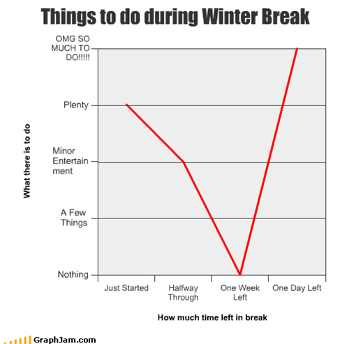 Things to do during Winter Break