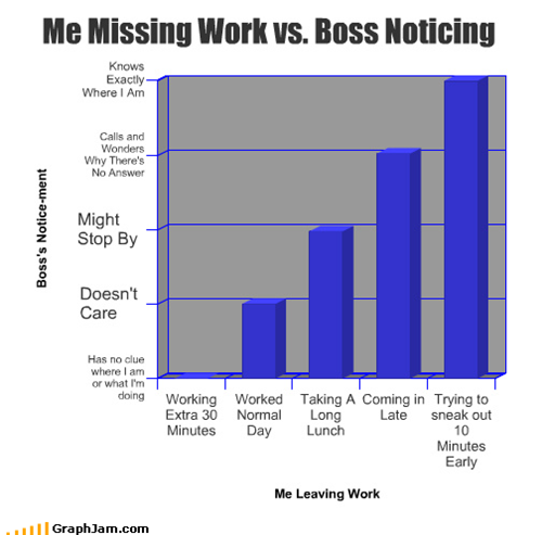 Me Missing Work vs. Boss Noticing