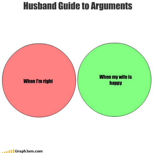 Husband Guide to Arguments