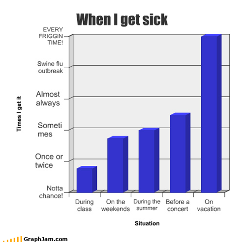 When I get sick