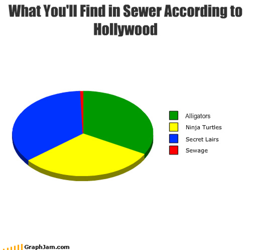 What You'll Find in Sewer According to Hollywood