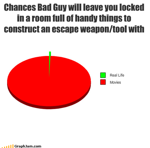 Chances Bad Guy will leave you locked in a room full of handy things to construct an escape weapon/tool with