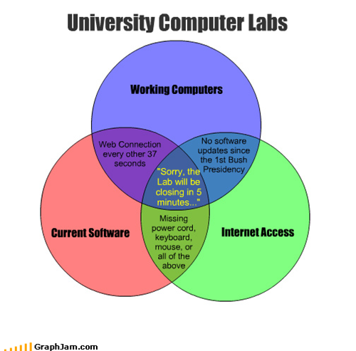 University Computer Labs