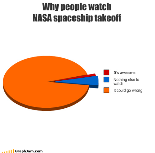 Why people watch NASA spaceship takeoff