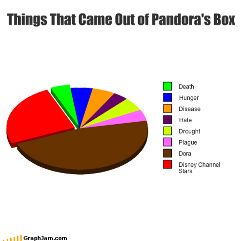 Things That Came Out of Pandora's Box