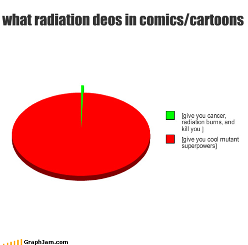 what radiation deos in comics/cartoons
