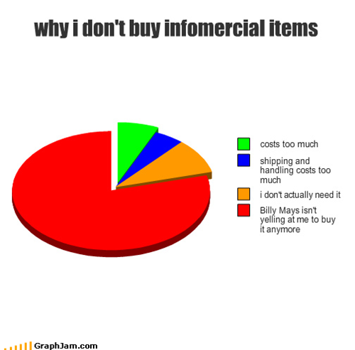 why i don't buy infomercial items