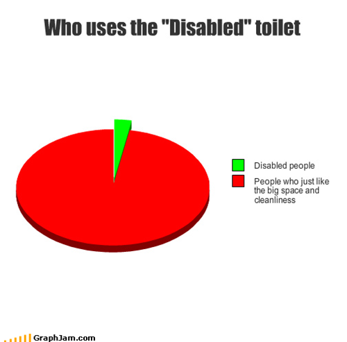 Who uses the "Disabled" toilet