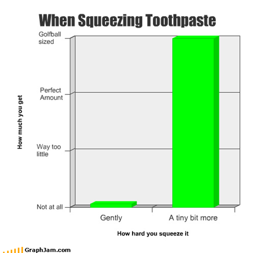 When Squeezing Toothpaste