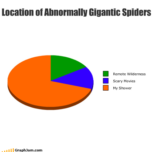 Location of Abnormally Gigantic Spiders