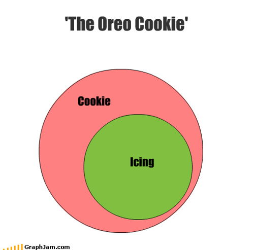 'The Oreo Cookie'