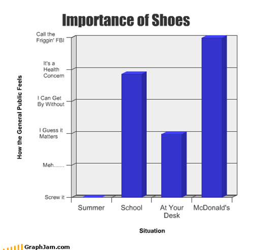 Importance of Shoes