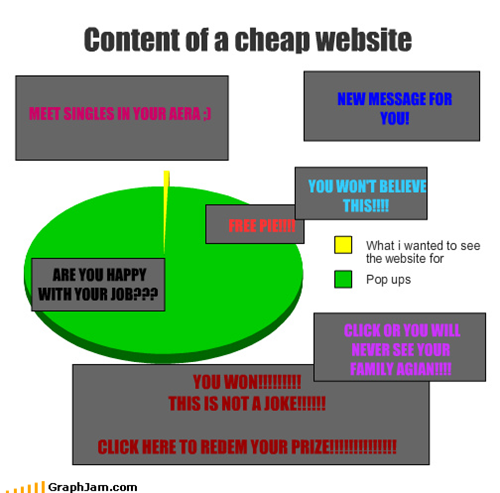 Content of a cheap website