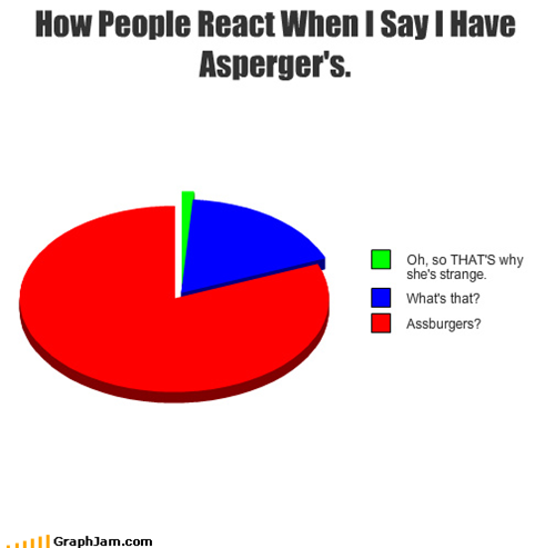 How People React When I Say I Have Asperger's.
