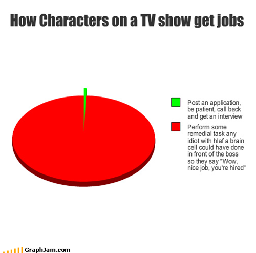 How Characters on a TV show get jobs