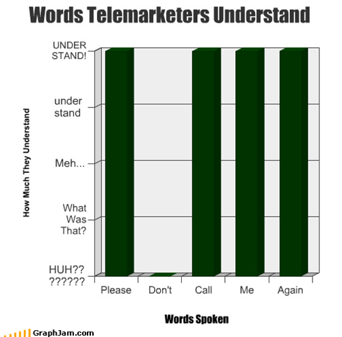 Words Telemarketers Understand