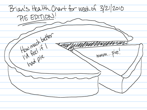 Health Pie Chart