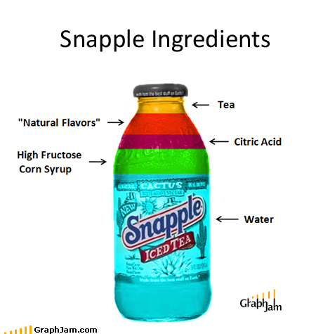 whats in snapple