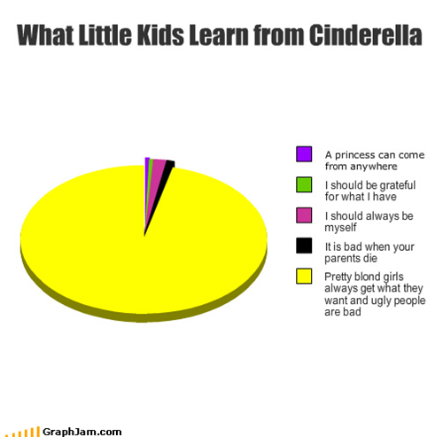 What Little Kids Learn from Cinderella