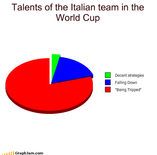 Talents of the Italian team in the World Cup