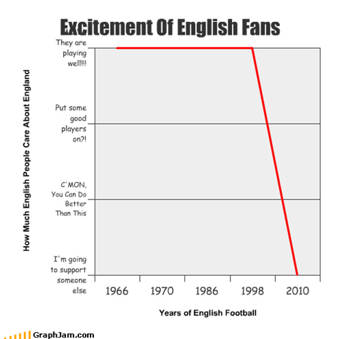Excitement Of English Fans