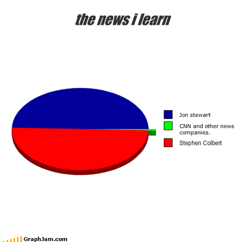 The News I Learn