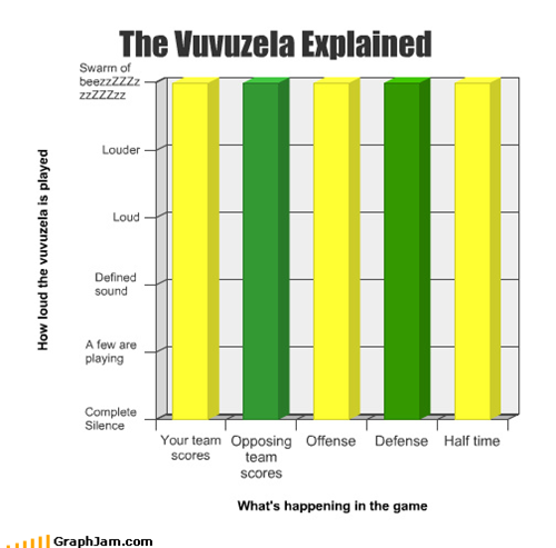The Vuvuzela Explained
