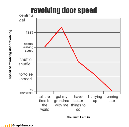 revolving door speed