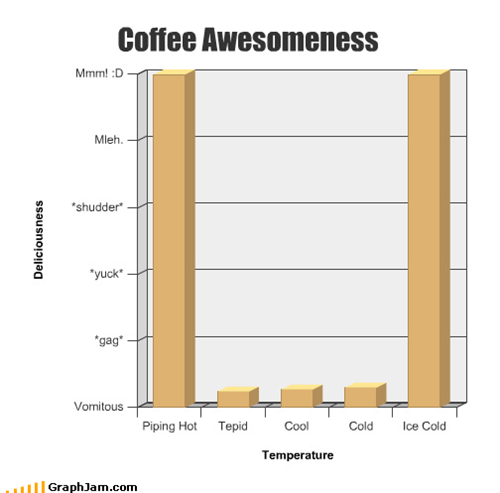Coffee Awesomeness