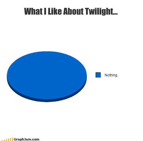 What I Like About Twilight...
