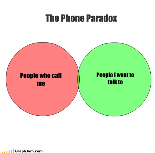 The Phone Paradox