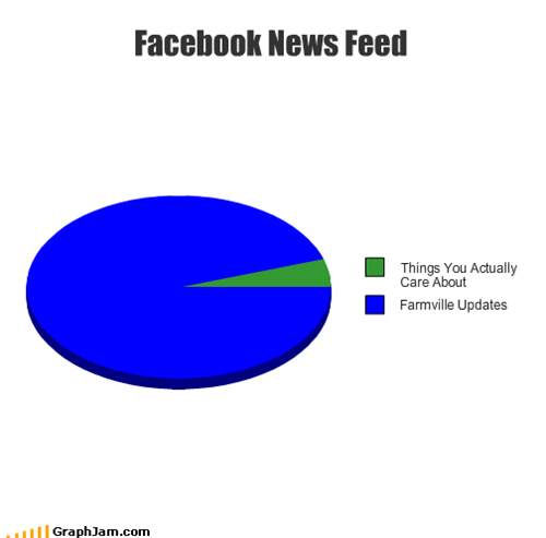 Facebook News Feed