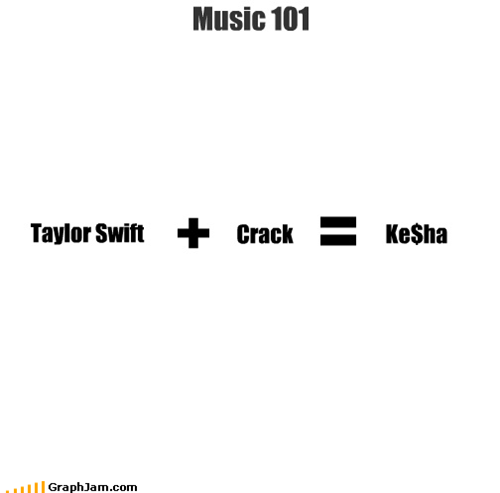 Music 101 