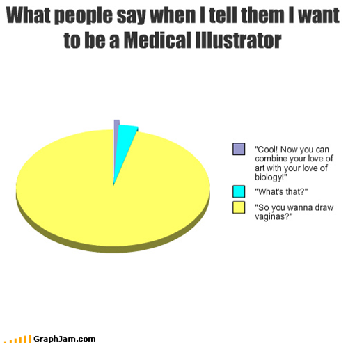 What people say when I tell them I want to be a Medical Illustrator