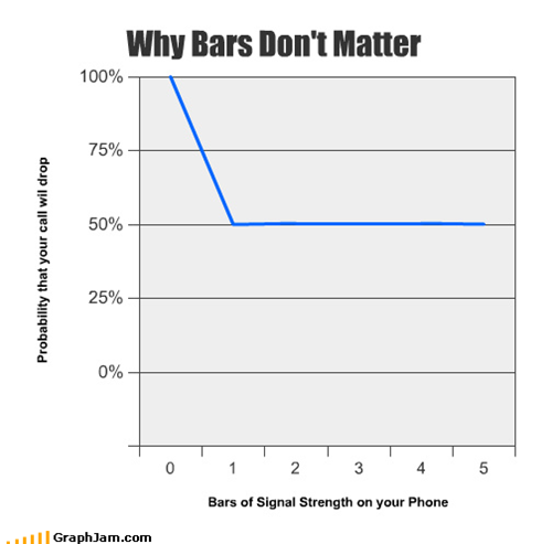 Why Bars Don't Matter