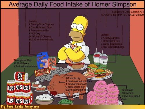 Wait, Homer is a Glutton?