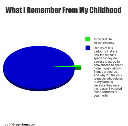 What I Remember From My Childhood