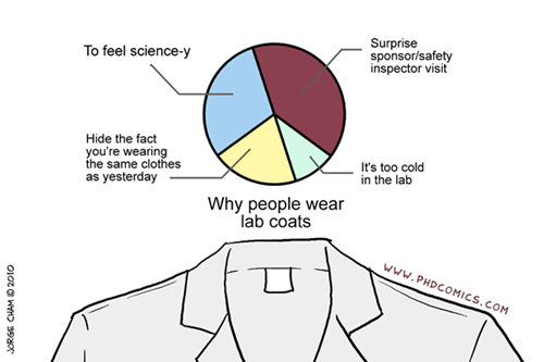Labcoats
