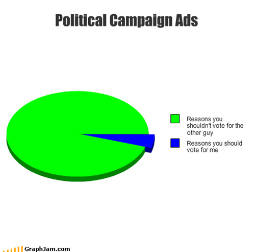 Smear Tactics
