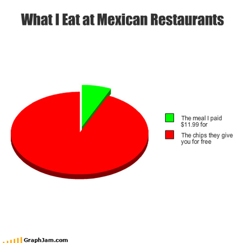 Me Gusta Salsa