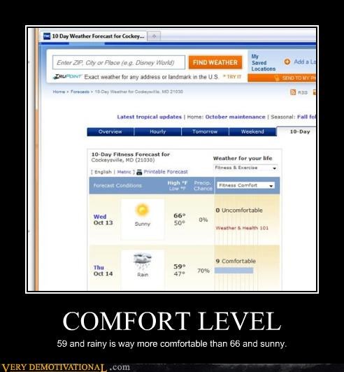 COMFORT LEVEL