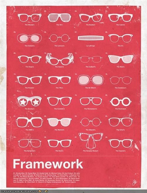 I Was Framed! A Chart of Famous Eyewear 