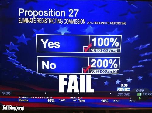 100% News Fail
