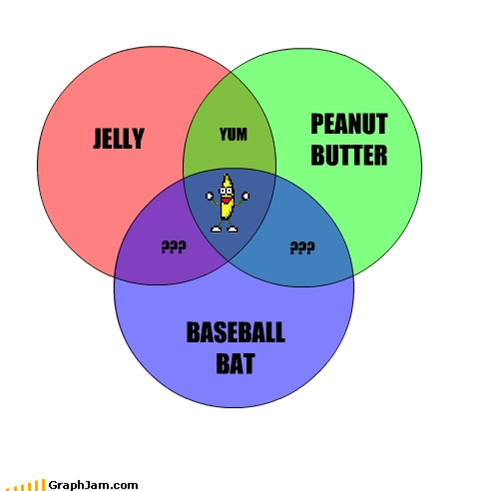 Peanut Butter Jelly Time