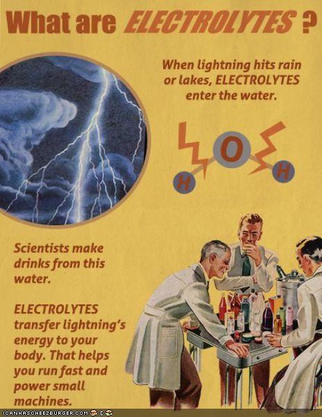Electrolytes: How Do They Work?